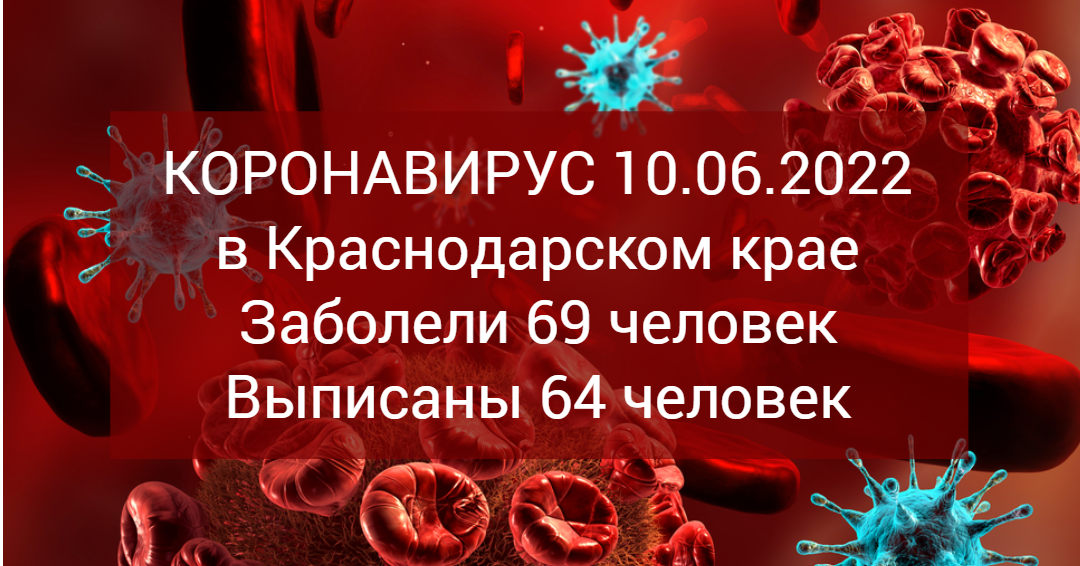 Коронавирусом в Краснодарском крае заболели еще 69 человек